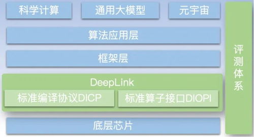 燧原科技加入人工智能开放计算体系 DeepLink,共建AI软硬件生态