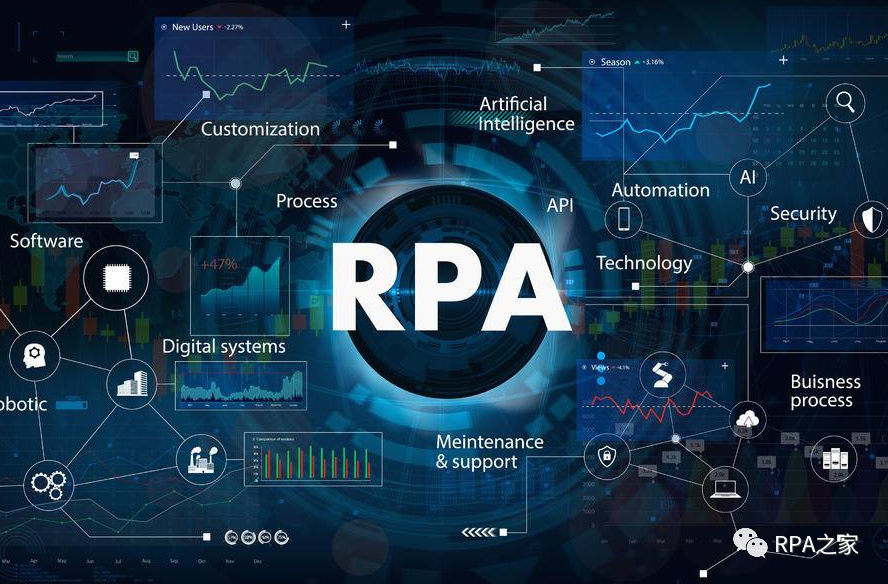 RPA之家专栏 | 不可阻挡的数字化进程之数字员工