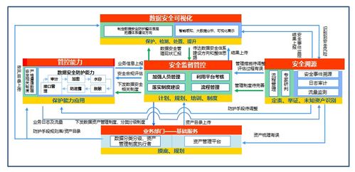 看完这篇,终结电力行业所有数据安全问题