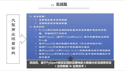 上海人工智能价格 软件开发培训哪家好 上海容大职业 淘学培训