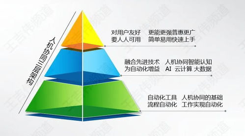 重新认识人机协同,从rpa ai理解人机协同系统三层架构